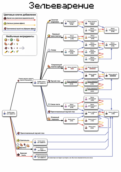 Файл:ФайлBrewing grid.png